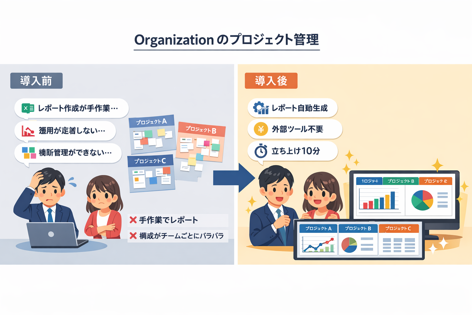 チーム・組織のプロジェクト運営の導入前後イメージ