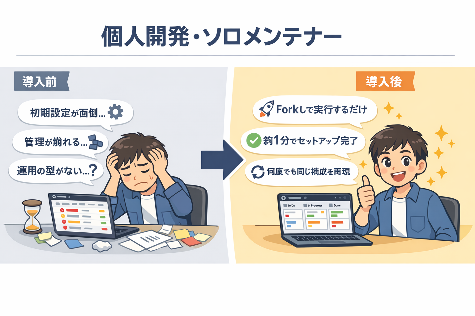 個人開発・ソロメンテナーの導入前後イメージ